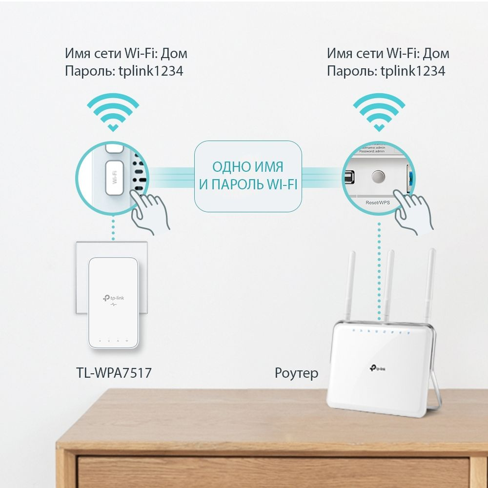 TP-LINK TL-WPA7517 KIT