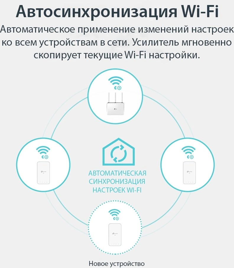 TP-LINK TL-WPA7517 KIT