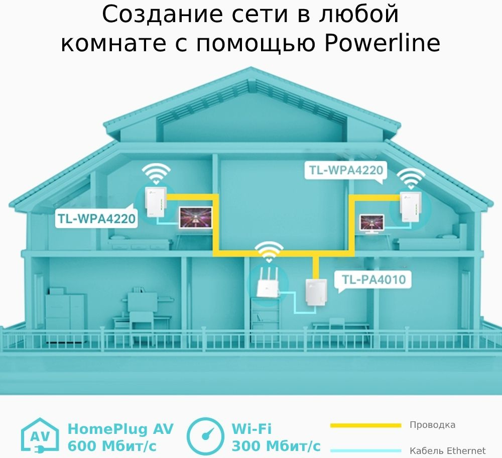 TP-Link AV600 TL-WPA4220 V5