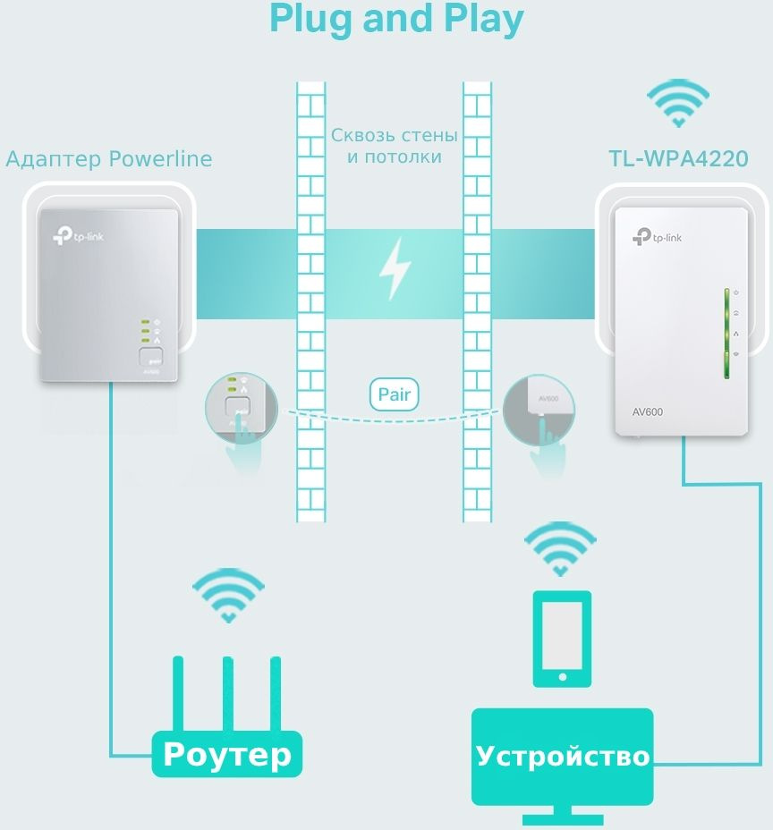 TP-Link TL-WPA4220 AV600 Wi-Fi Powerline адаптер 300 Мбит/с