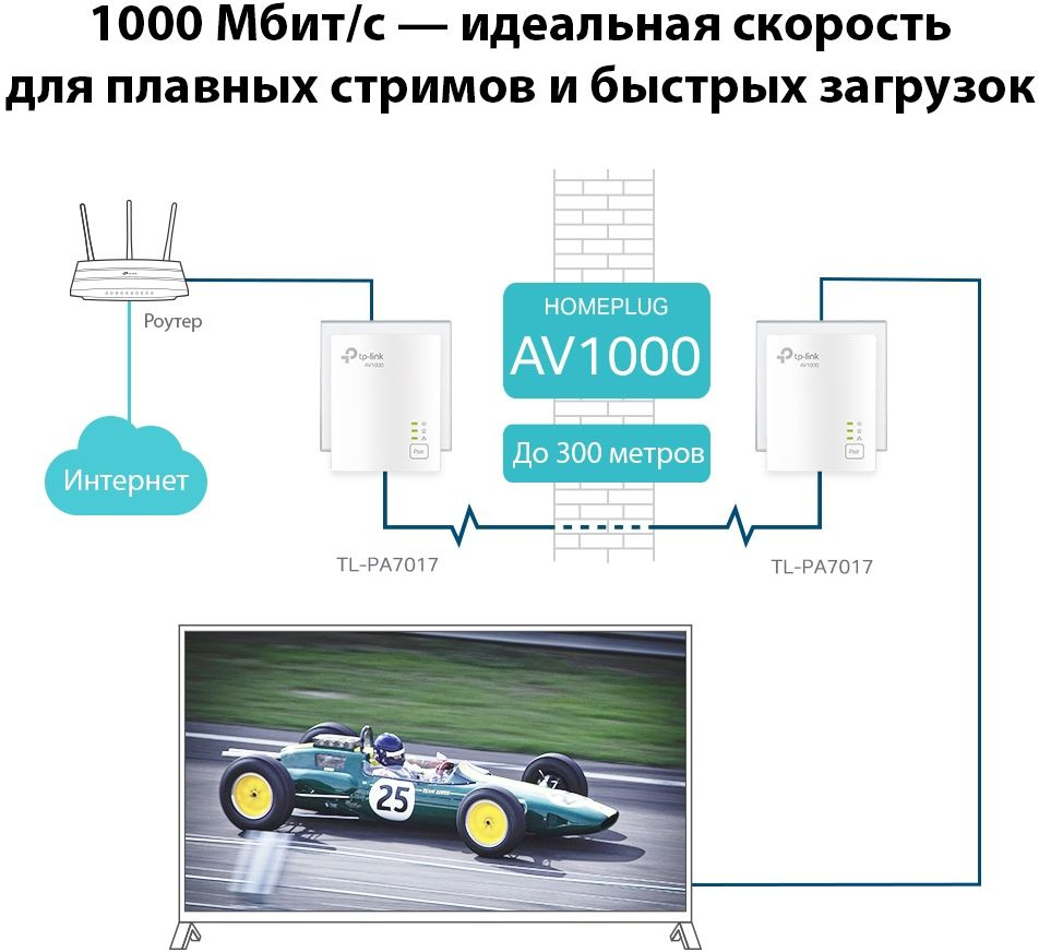 TP-Link  AV1000 Gigabit Powerline Starter TL-PA7017 KIT