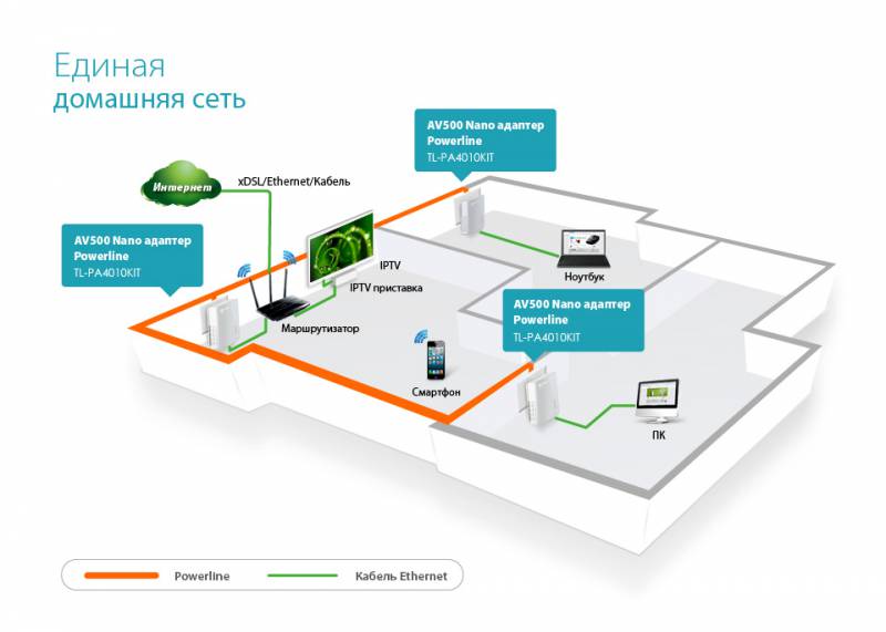 TP-LINK TL-PA4010 KIT