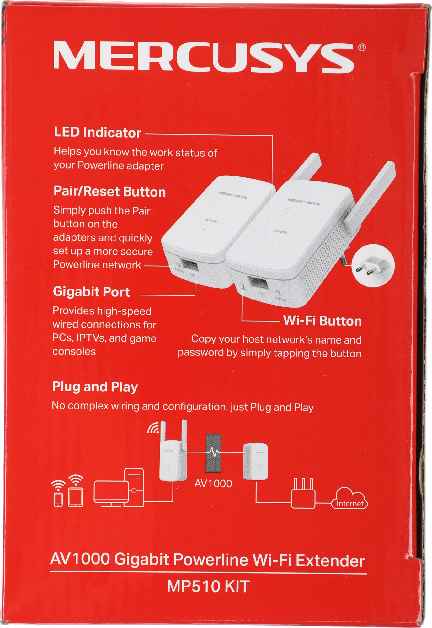 Mercusys MP510 KIT AV1000 Комплект гигабитных Wi-Fi адаптеров Powerline