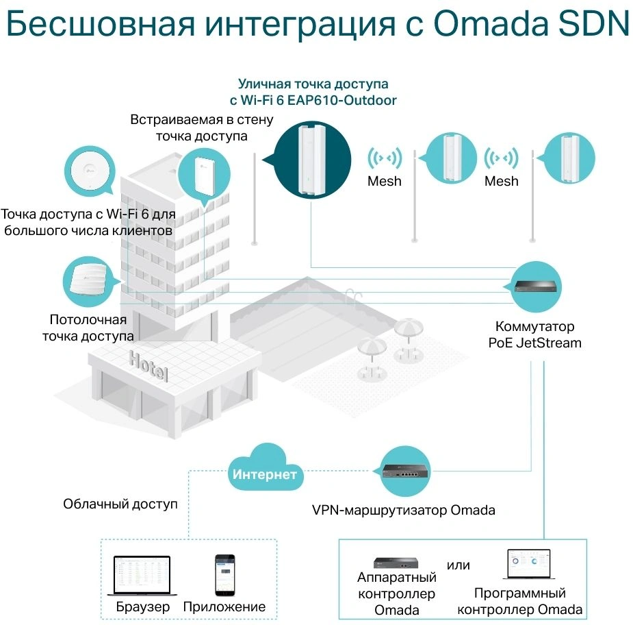 TP-Link EAP610-Outdoor Точка доступа Wi-Fi AX1800 для улицы и помещений