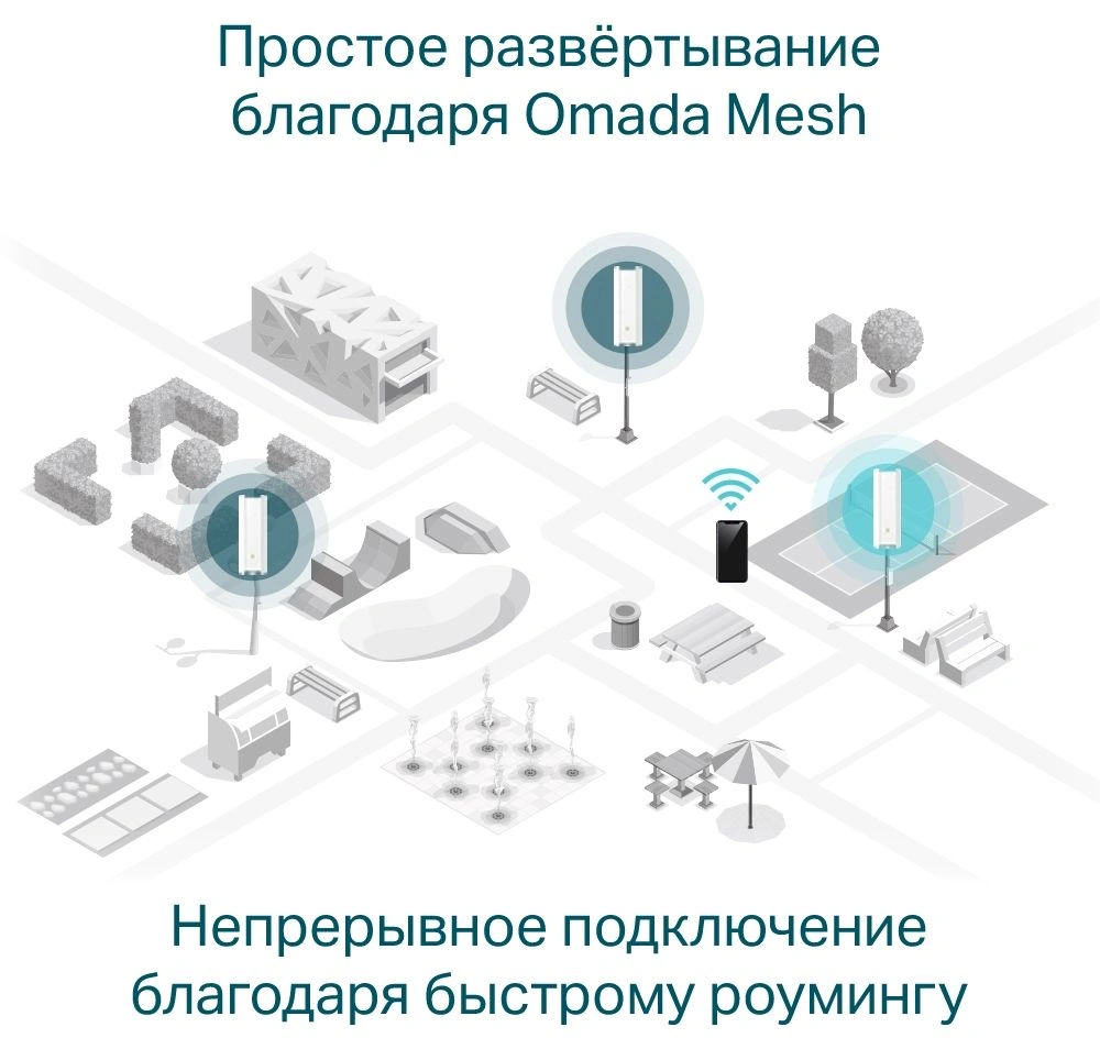 TP-Link EAP610-Outdoor Точка доступа Wi-Fi AX1800 для улицы и помещений