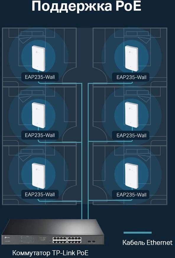 TP-LINK EAP235-WALL