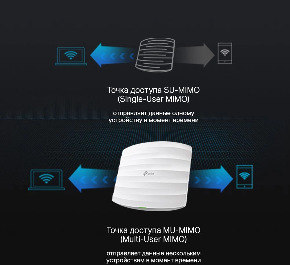 TP-Link EAP225 Потолочная точка доступа Wi-Fi AC1350