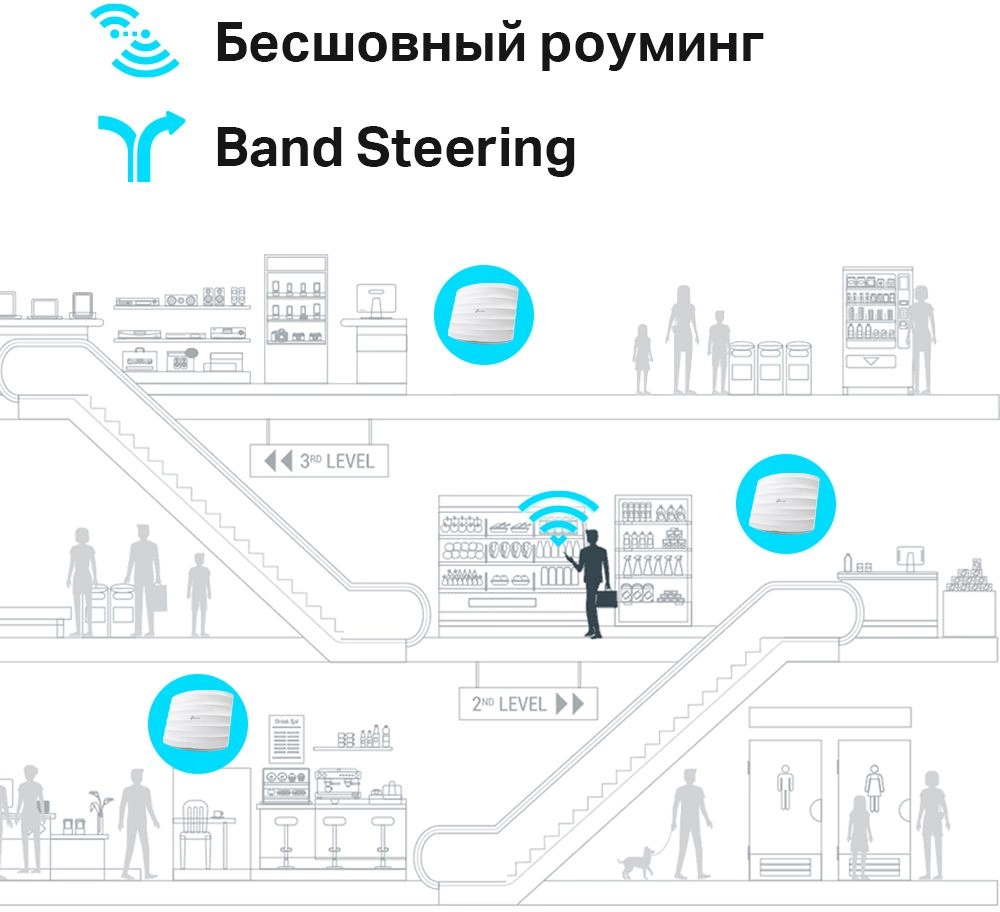 TP-Link EAP225 Потолочная точка доступа Wi-Fi AC1350