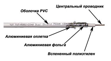 Кабель  TWT-RG6U-CS48/1-WH