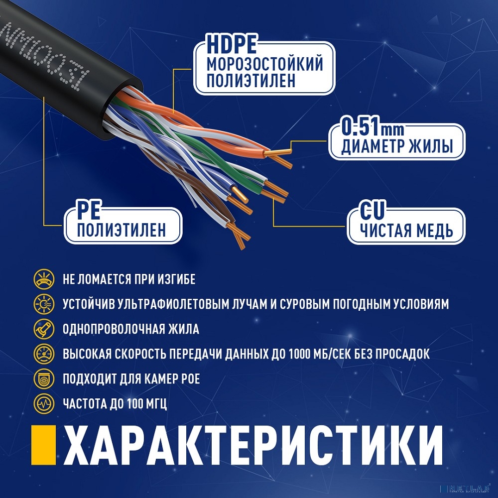 Кабель NEOMAX [NM10031] U/UTP cat.5е 4 пары (305 м) 0.51 мм (24 AWG) Медь, внешний, PE, черный;  Fluke Tested