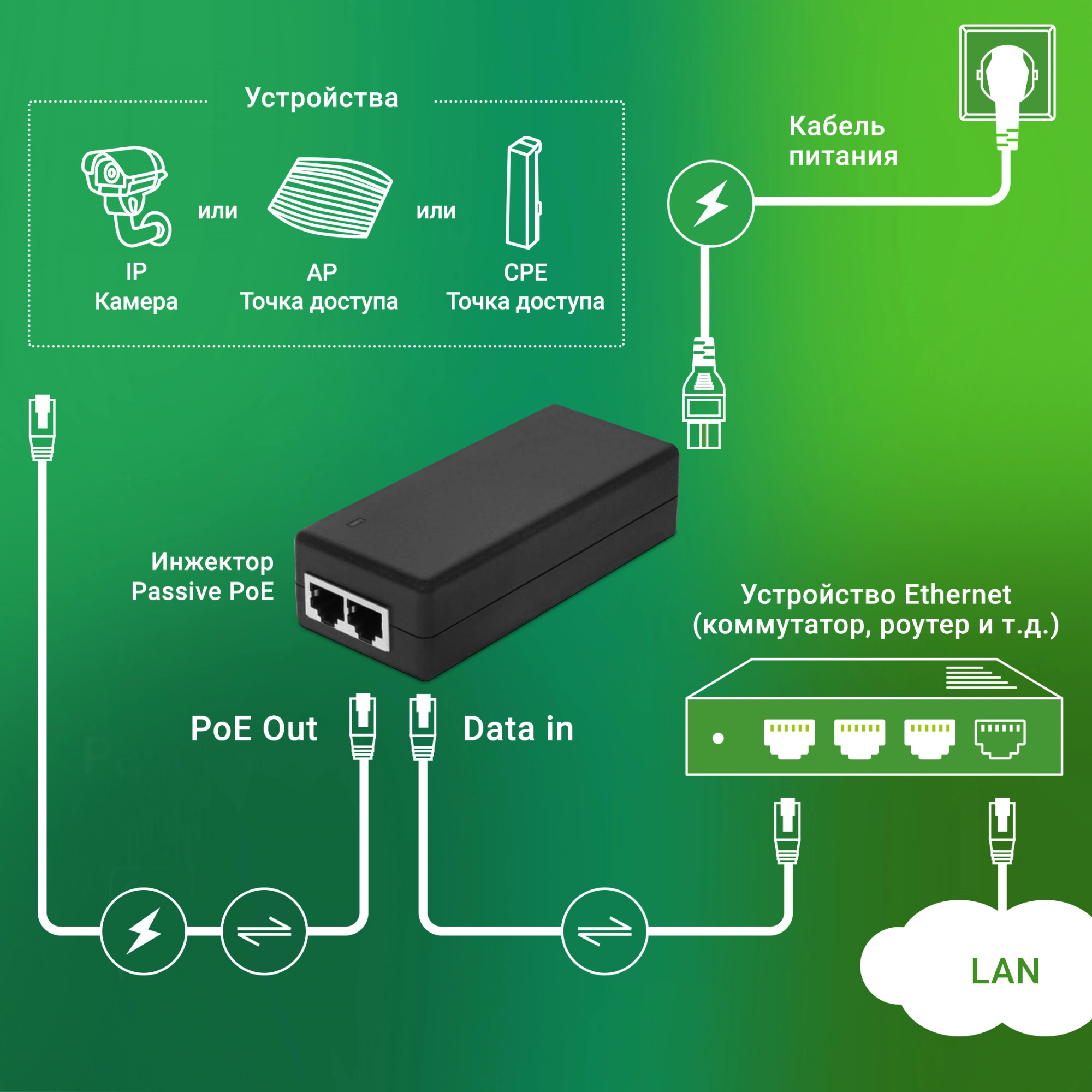 DIGMA DNP30W48GTAP