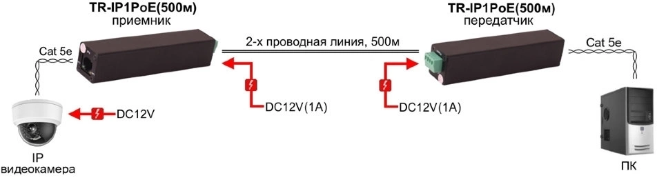 OSNOVO TR-IP1POE(500M)