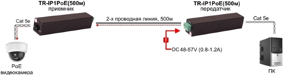 OSNOVO TR-IP1POE(500M)