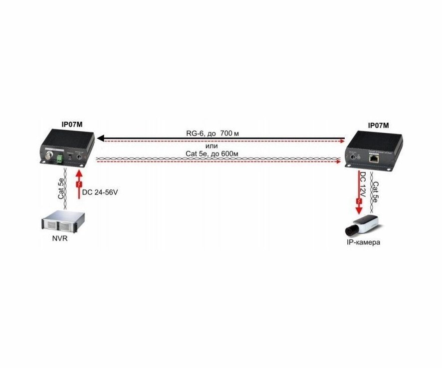 SC&amp;T IP07M