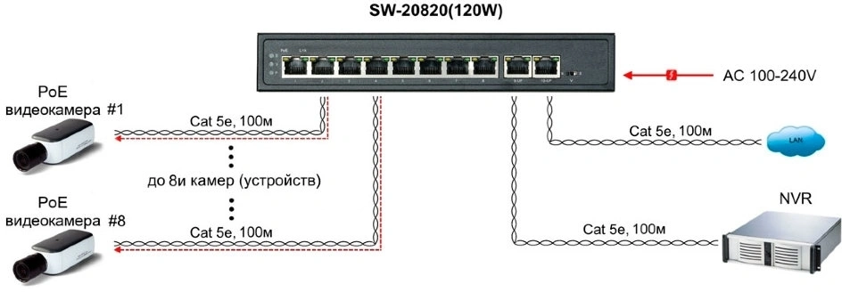 OSNOVO SW-20820(120W)