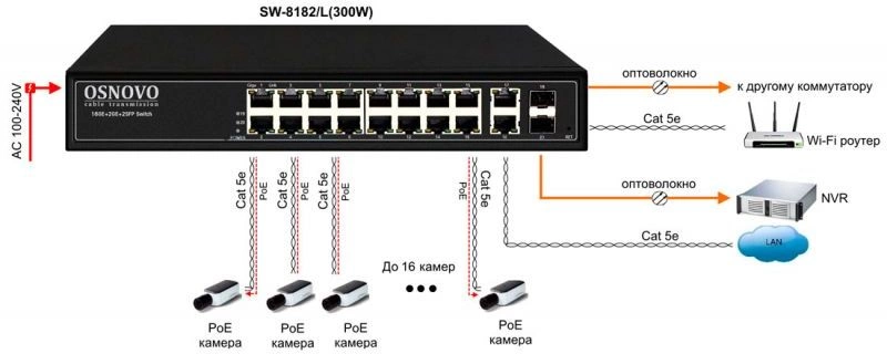 OSNOVO SW-8182/L(300W)