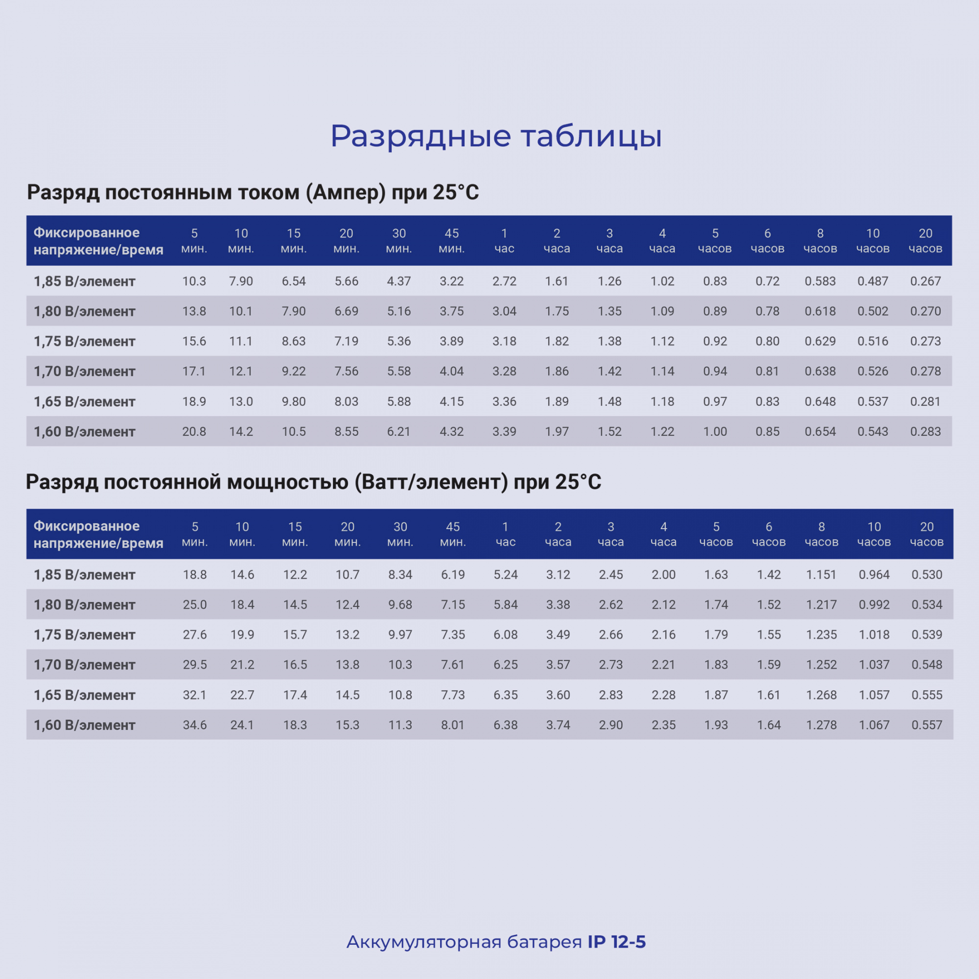 Ippon Батарея IP12-5 12V/5AH {669055} Ippon Батарея IP12-5 12V/5AH {669055}