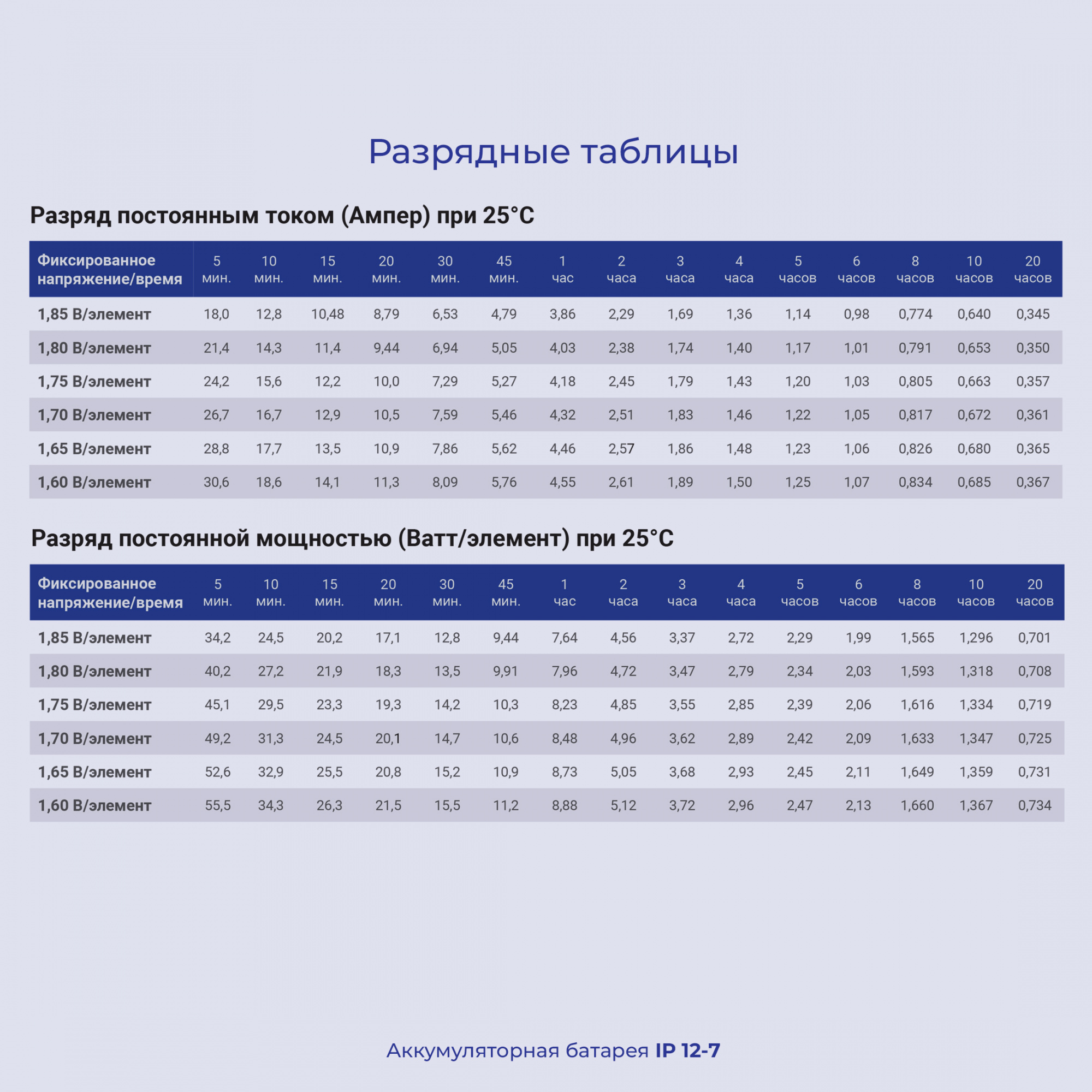 Ippon Батарея IP12-7 12V/7AH {669056} Ippon Батарея IP12-7 12V/7AH {669056}