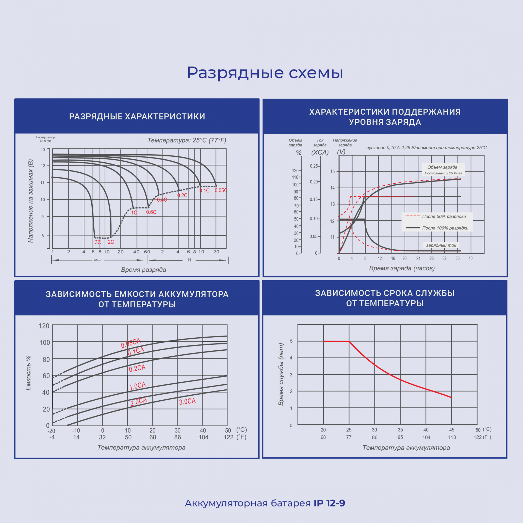 Ippon Батарея IP12-9 12V/9AH {669058} Ippon Батарея IP12-9 12V/9AH {669058}