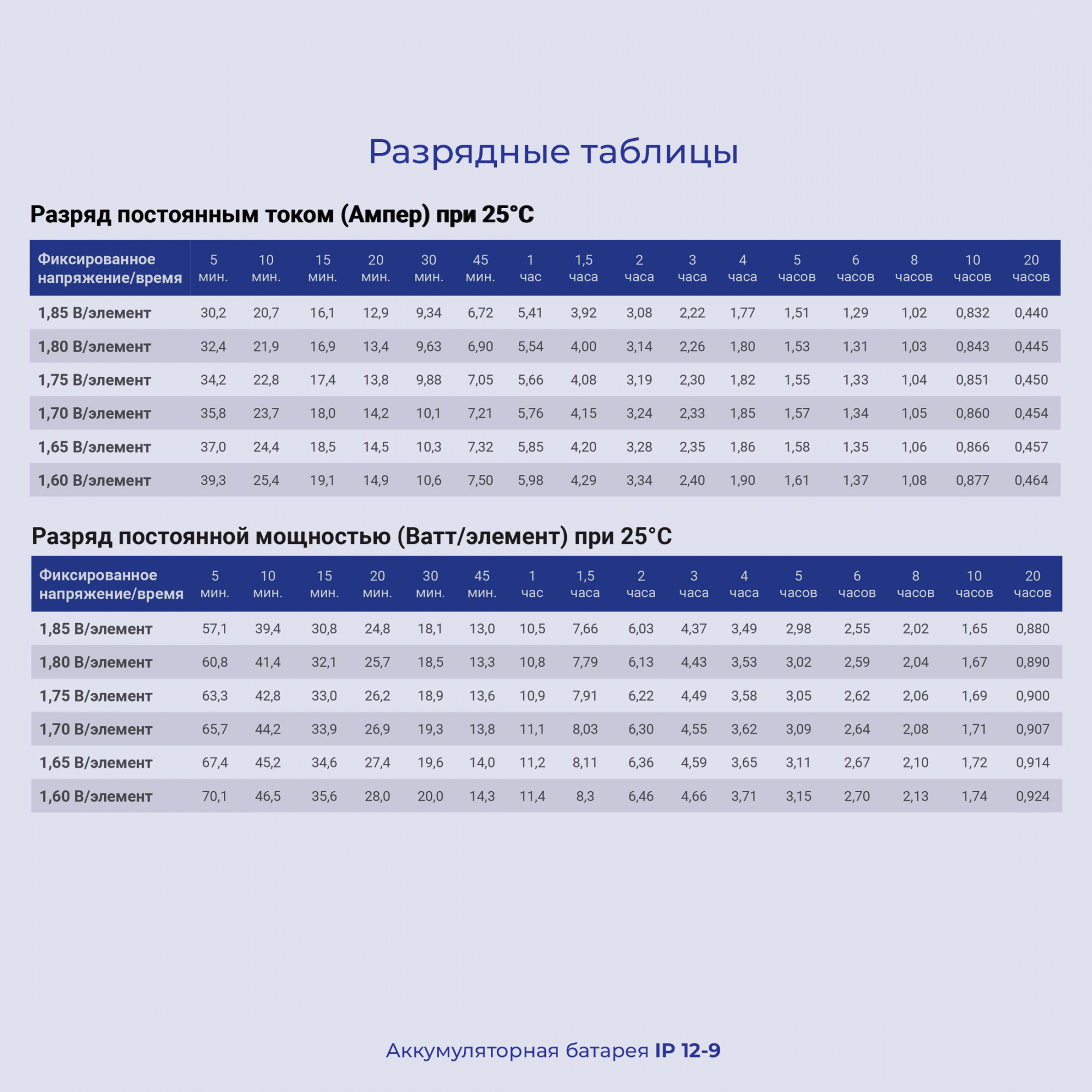 Ippon Батарея IP12-9 12V/9AH {669058} Ippon Батарея IP12-9 12V/9AH {669058}