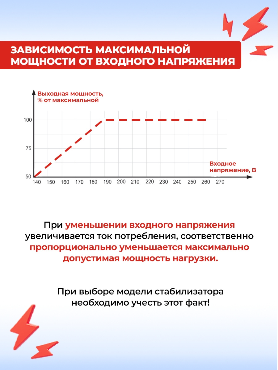 Ресанта АСН-1 000/1-Ц 63/6/2 Стабилизатор {220В±8%, Габариты 237х140х170, Вес 4 кг} 4607076037617