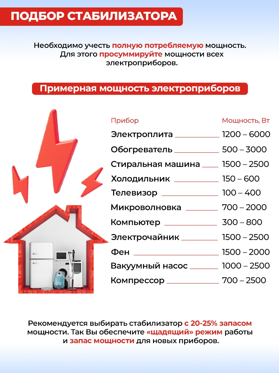 Ресанта АСН-8 000 Н/1-Ц 63/6/17 Стабилизатор Lux {220В±8%, Габ. 305х190х360, Вес 15кг}