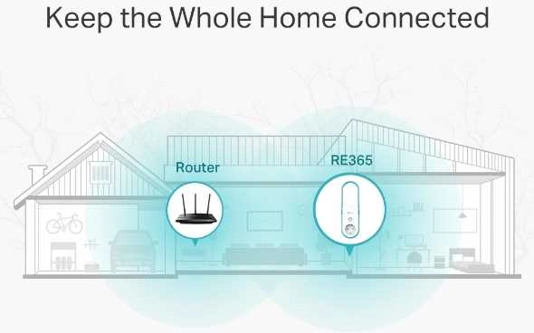 TP-Link RE365 AC1200 Двухдиапазонный усилитель сигнала Wi-Fi 5 со встроенной розеткой