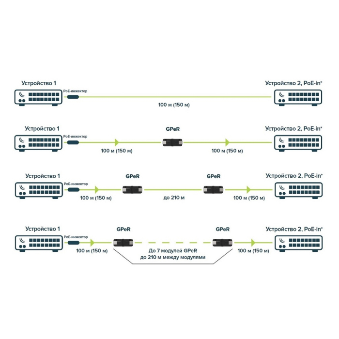 MikroTik GPER Гигабитный пассивный Ethernet-повторитель