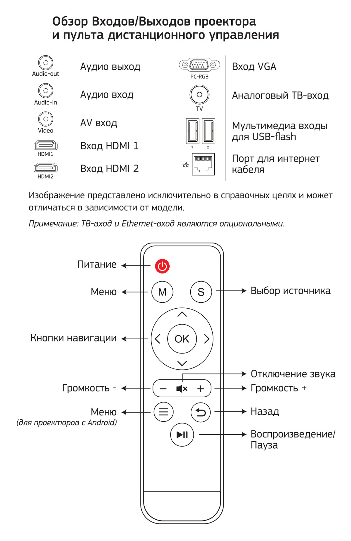 Проектор  CS-PRM.05B.WUXGA-W