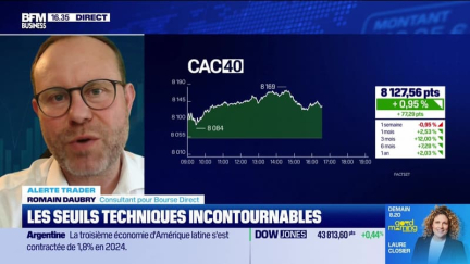 Alerte traders : les seuils techniques incontournables sur les marchés et les valeurs - 26/02