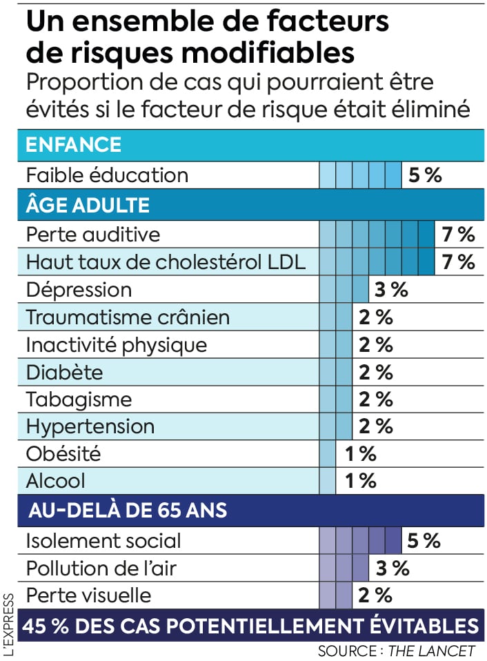 Alzheimer : feu vert du régulateur européen pour un traitement très attendu