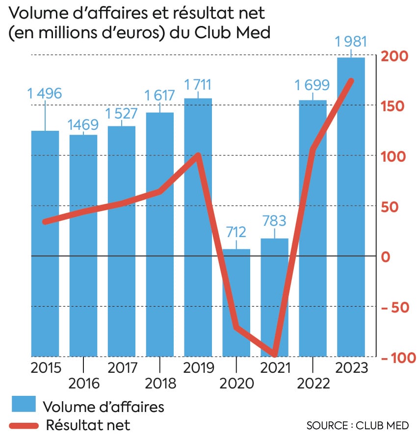 Au Club Med, le supplice chinois d’Henri Giscard d’Estaing : enquête sur une révolution de palais