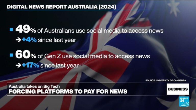 Australia to get social media platforms to support news industry