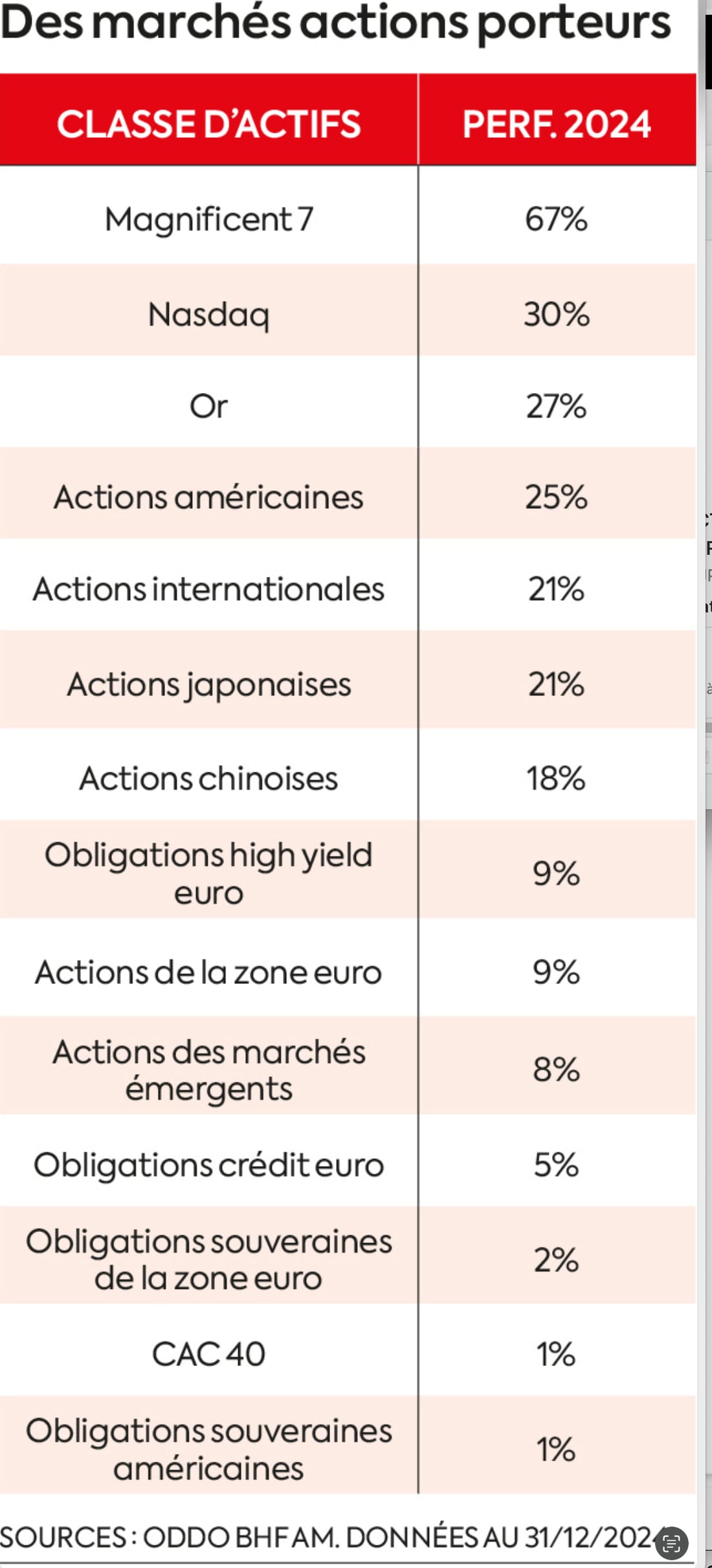 Bourse : nos fonds préférés pour un portefeuille diversifié