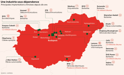 Comment la Chine a fait main basse sur l’industrie de la Hongrie