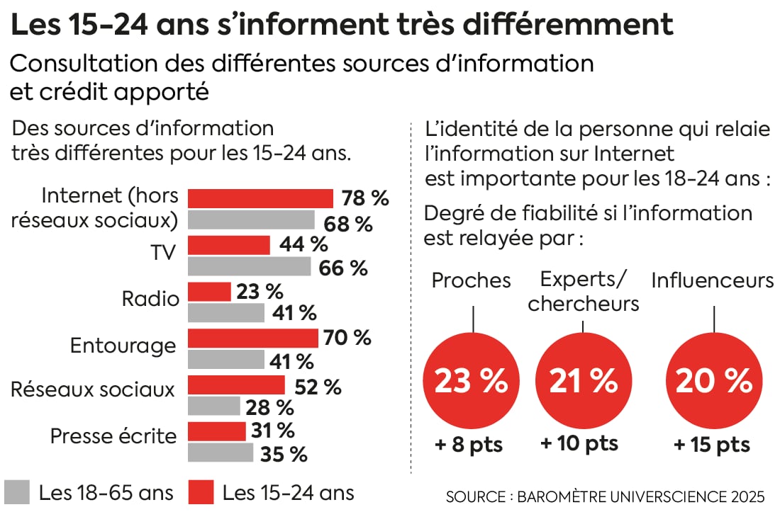 Comment les Français s'informent pour bien manger : les résultats surprenants d'une enquête exclusive