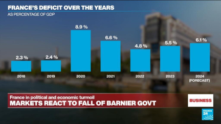 Currency and bond markets price in fall of France's government