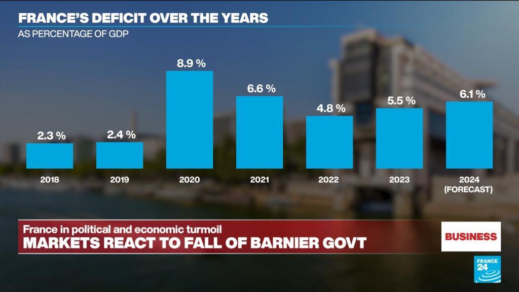 Currency and bond markets price in fall of France's government