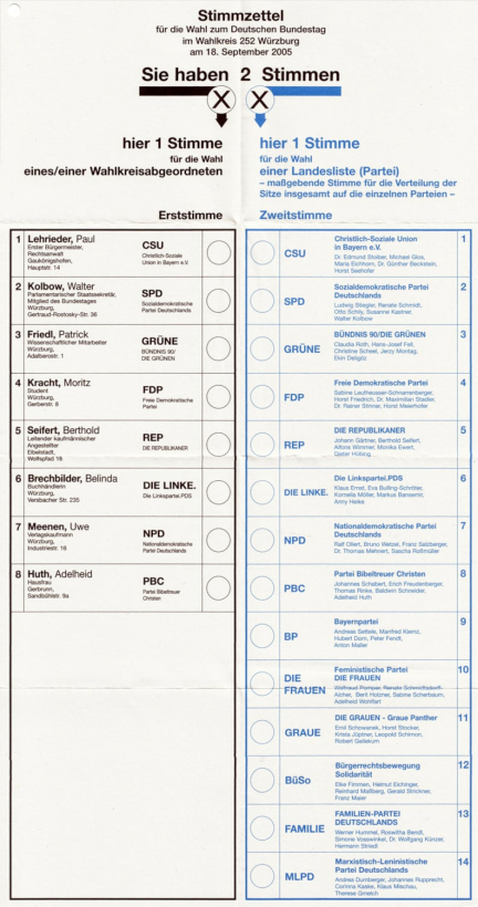 Elections législatives en Allemagne, mode d’emploi