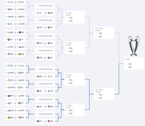 En direct, Ligue des champions : quatre clubs français en lice, dix-huit matchs... qui va se qualifier ?