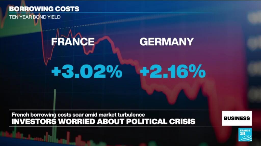 French borrowing costs spike amid political turbulence