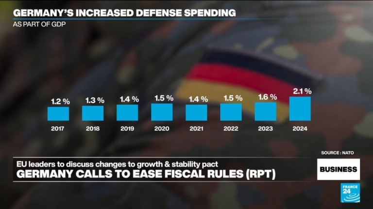 Germany calls for easing of EU fiscal rules ahead of European emergency summit