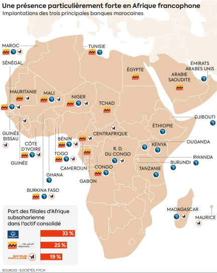 "Ici, le marché est saturé" : les banques marocaines à l’assaut du continent africain