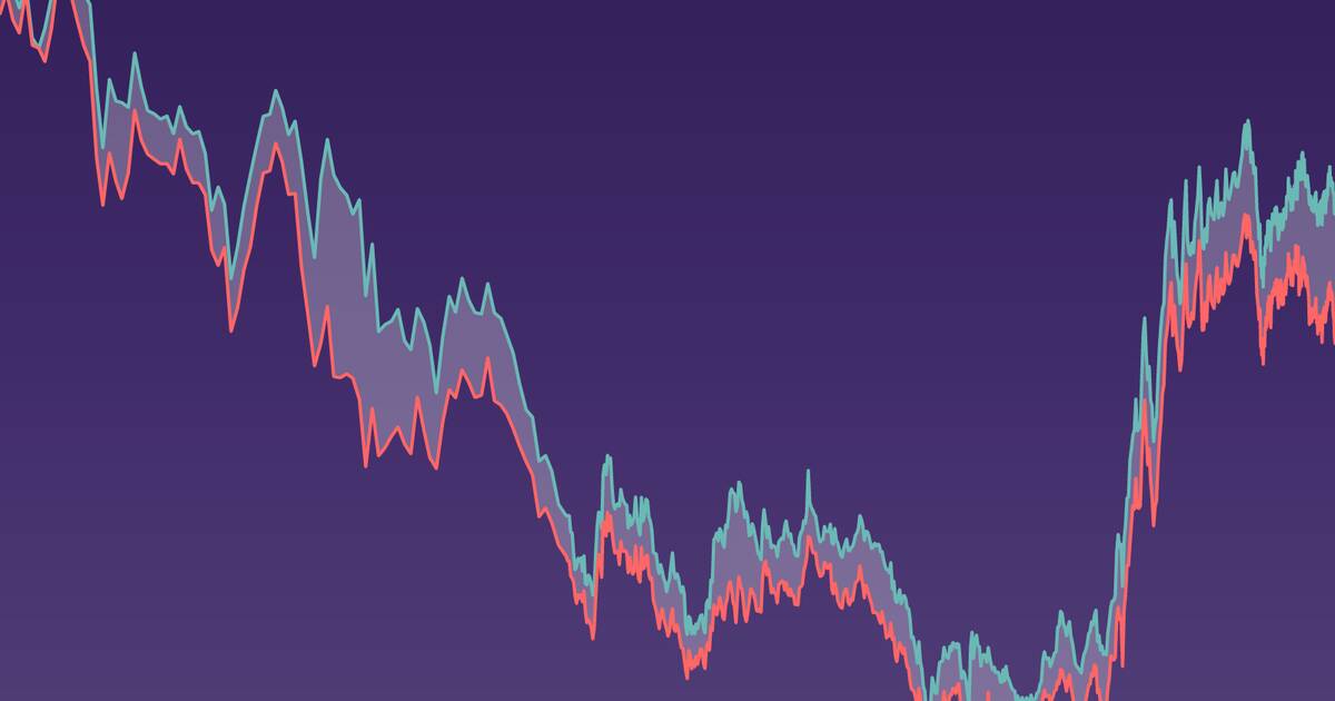 La France lève sans souci 4 milliards et demi d’euros à très long terme sur les marchés