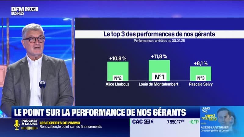 Le top 3 des gérants : Louis de Montalembert, Alice Lhabouz et Pascale Seivy - 31/01