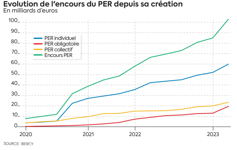 Les avantages du PER pour préparer sa retraite sereinement