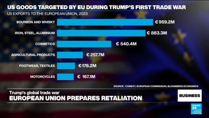 Macron attempts to avert trade war at Trump meeting as EU prepares tariff response