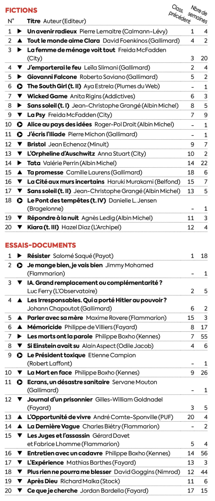 Meilleures ventes : ces écrivains aux profils si différents qui entrent dans notre classement