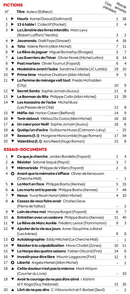 Meilleures ventes : le cercle des auteurs primés cet automne (et déjà disparus)