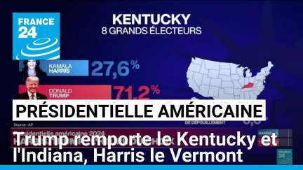 Présidentielle américaine : Trump remporte le Kentucky et l'Indiana, Harris le Vermont